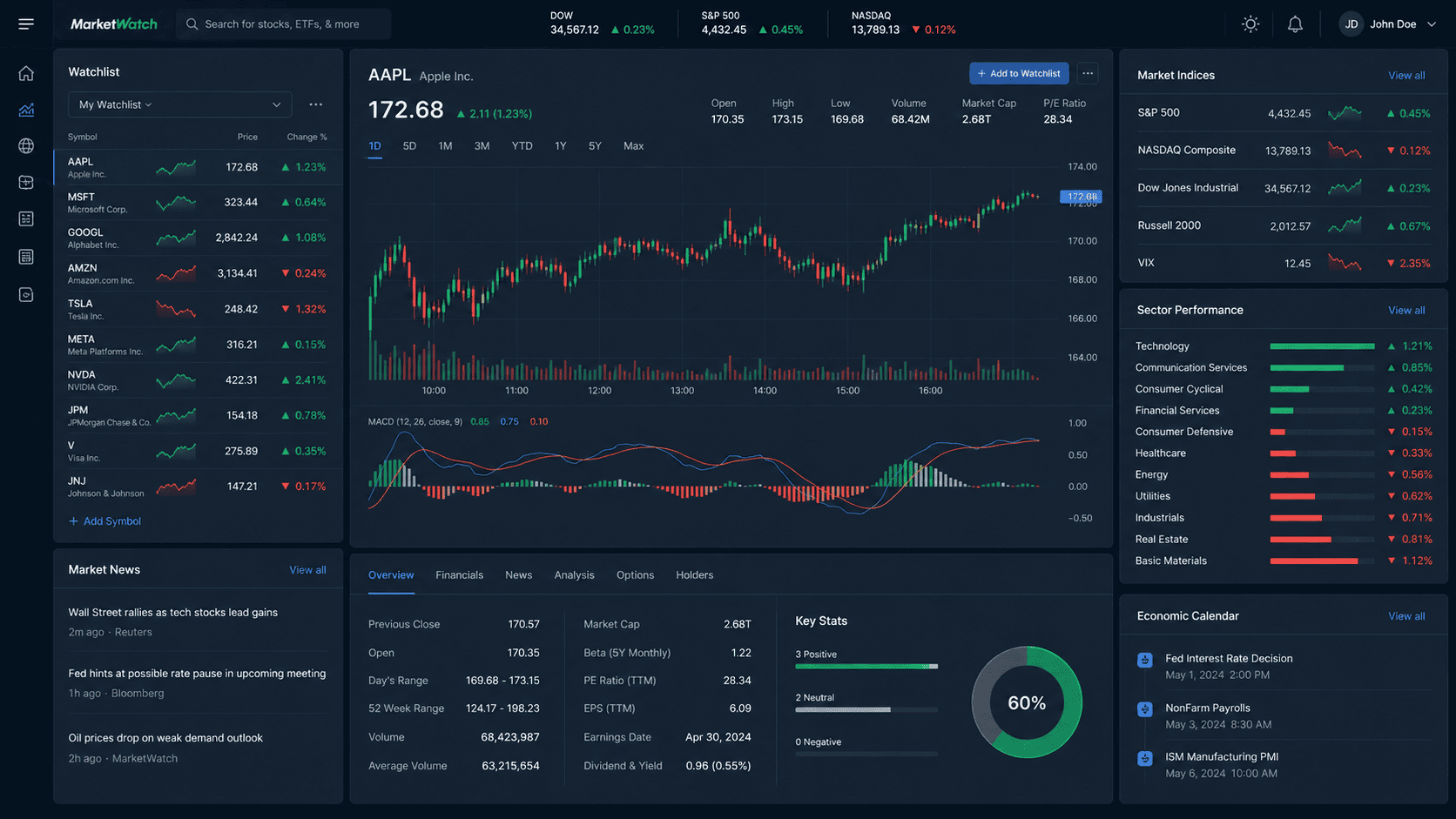 Student analyzing financial dashboard